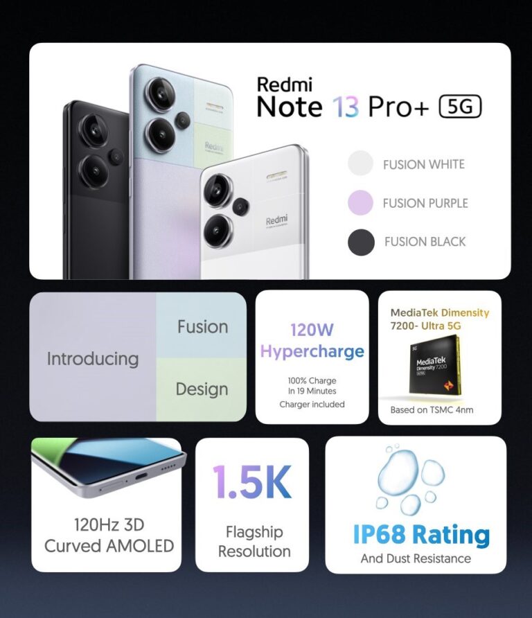 Redmi Note 13 का प्रीमियम Pro+ भारत में हुआ लांच